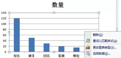 excel2007如何生成柏拉图?excel2007生成柏拉图的方法