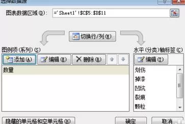 excel2007如何生成柏拉图?excel2007生成柏拉图的方法