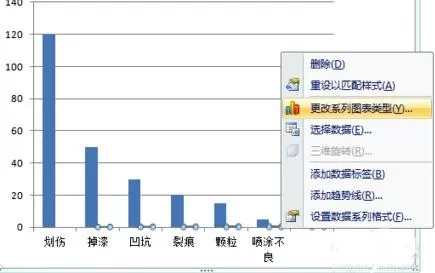 excel2007如何生成柏拉图?excel2007生成柏拉图的方法