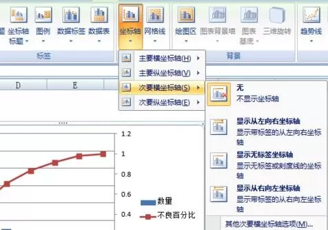 excel2007如何生成柏拉图?excel2007生成柏拉图的方法