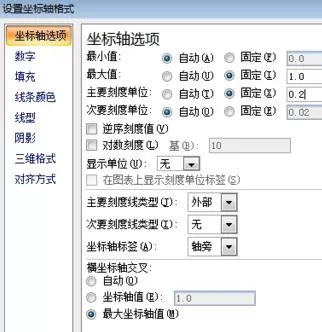 excel2007如何生成柏拉图?excel2007生成柏拉图的方法