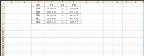 如何在excel2003中制作甘特图？excel2003制作甘特图的方法