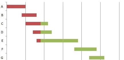 怎么在excel2003中绘制横道图?excel2003绘制横道图的方法