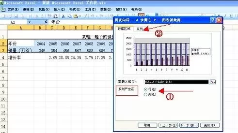 怎么在excel2003中制作图表?在excel2003中制作图表的教程