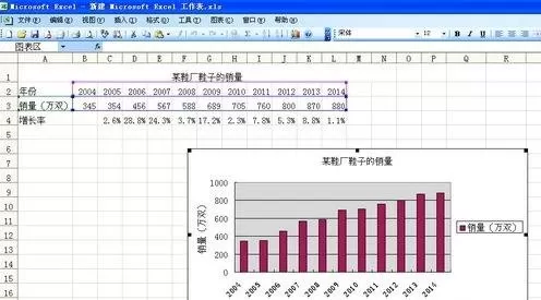 怎么在excel2003中制作图表?在excel2003中制作图表的教程