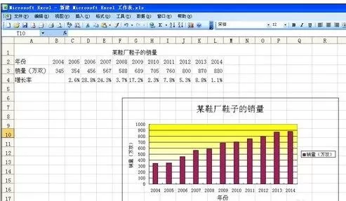 怎么在excel2003中制作图表?在excel2003中制作图表的教程