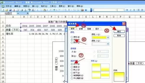 怎么在excel2003中制作图表?在excel2003中制作图表的教程