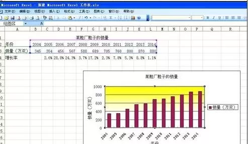 怎么在excel2003中制作图表?在excel2003中制作图表的教程