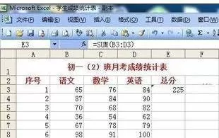 怎么在excel2003中进行排名?在excel2003中进行排名的方法