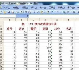 怎么在excel2003中进行排名?在excel2003中进行排名的方法