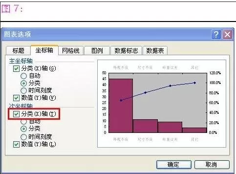 如何在excel 2003中制作柏拉图?excel 2003中制作柏拉图的方法