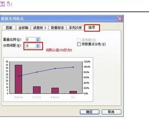 如何在excel 2003中制作柏拉图?excel 2003中制作柏拉图的方法