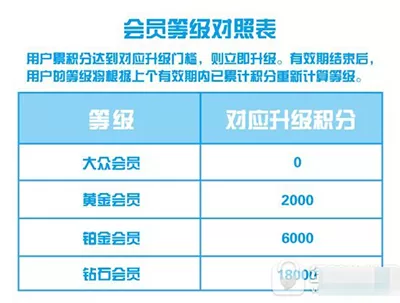 支付宝如何获得钻石会员积分？