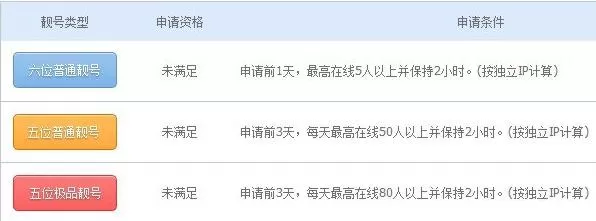 如何申请QT语音房间靓号?申请房间靓号的方法