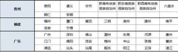 哪些地方支持支付宝港澳通行证续签?