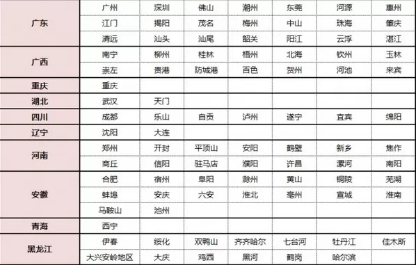 哪些地方支持支付宝港澳通行证续签？