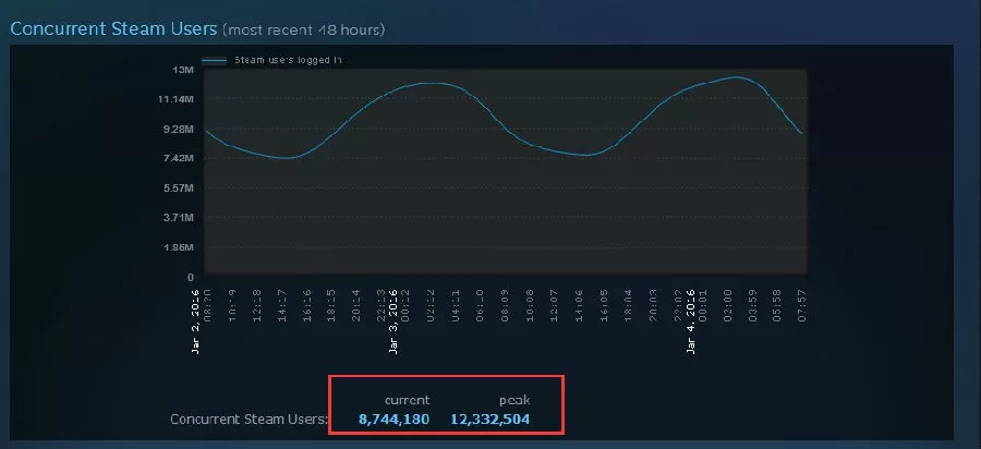Steam平台有什么用？Steam平台相关介绍