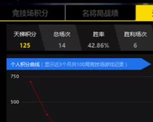 11对战平台怎么查看dota英雄的积分?查看dota英雄积分教程