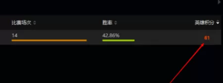 11对战平台怎么查看dota英雄的积分?查看dota英雄积分教程