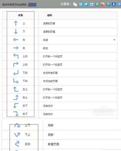 如何设置搜狗浏览器鼠标手势?搜狗浏览器鼠标手势设置方法