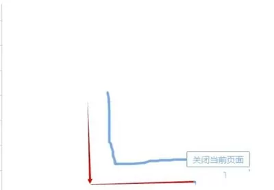 如何设置搜狗浏览器鼠标手势?搜狗浏览器鼠标手势设置方法