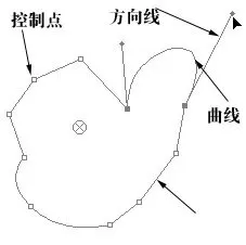 如何在After Effects中制作遮罩?After Effects中制作遮罩的方法