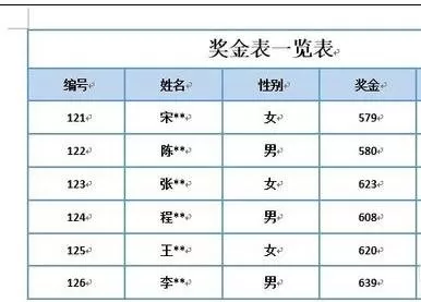 word2010自定义表格样式的创建方法