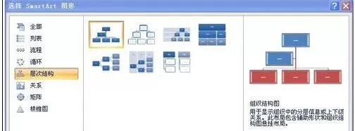 word2010怎么制作组织结构图?
