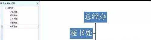 word2010怎么制作组织结构图?