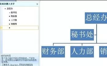 word2010怎么制作组织结构图?