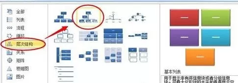 word2010使用SmartArt制作组织结构的方法