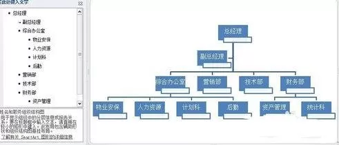 word2010使用SmartArt制作组织结构的方法