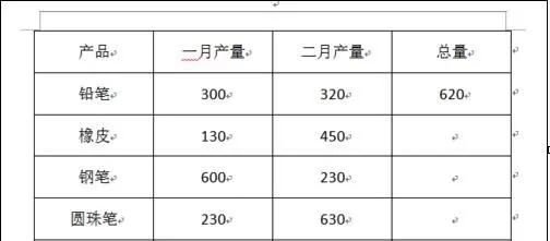 如何在word2010中计算表格数据?