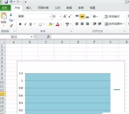 Excel2010中图表不能打印怎么办?不能打印的解决方法