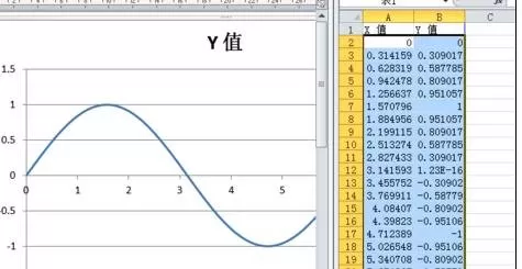 word2010绘制函数图像的具体操作