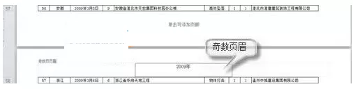 Excel2010怎样设置首页与奇偶页不同的页眉页脚?