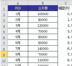 Excel 2010怎样制作竖向折线图?制作竖向折线图教程