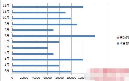 Excel 2010怎样制作竖向折线图?制作竖向折线图教程