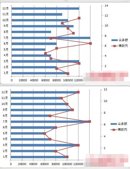 Excel 2010怎样制作竖向折线图?制作竖向折线图教程