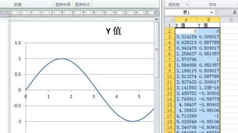 在word2010中制作函数图像的具体方法