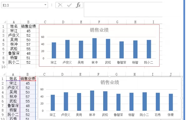 Excel2010怎么实现图表与数据联动的动态图表?