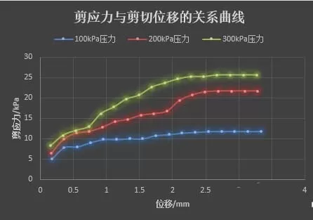 excel2010如何合并两个折线图表?