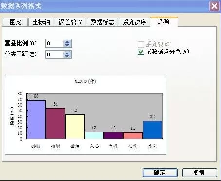 excel2010怎么制作排列图?excel2010制作排列图的步骤