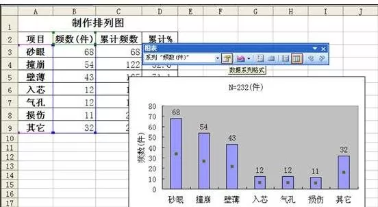 excel2010怎么制作排列图?excel2010制作排列图的步骤