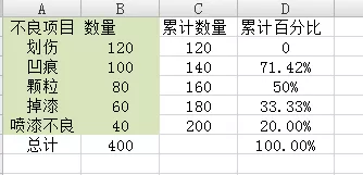 excel2010制作柏拉图的方法  怎么在excel2010中制作柏拉图？