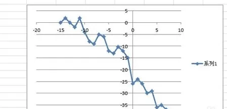 Excel2010利用数据描点画图的具体操作