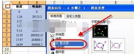 excel2010制作数据分析图的具体操作