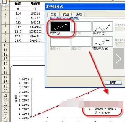 excel2010制作数据分析图的具体操作