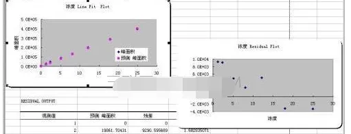 excel2010制作数据分析图的具体操作