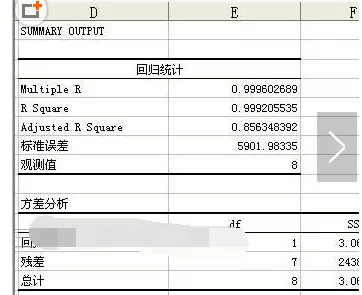 excel2010制作数据分析图的具体操作